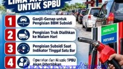 ULTIMATUM PEMPROV SULSEL UNTUK PERTAMINA:  SANKSI SPBU MALAS, ATAU IZIN OPERASIONAL DICABUT
